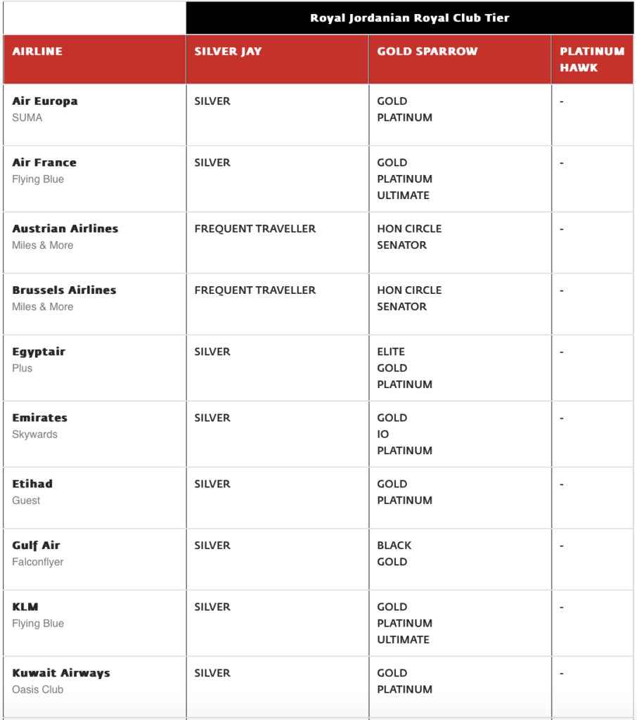 a table with names and numbers